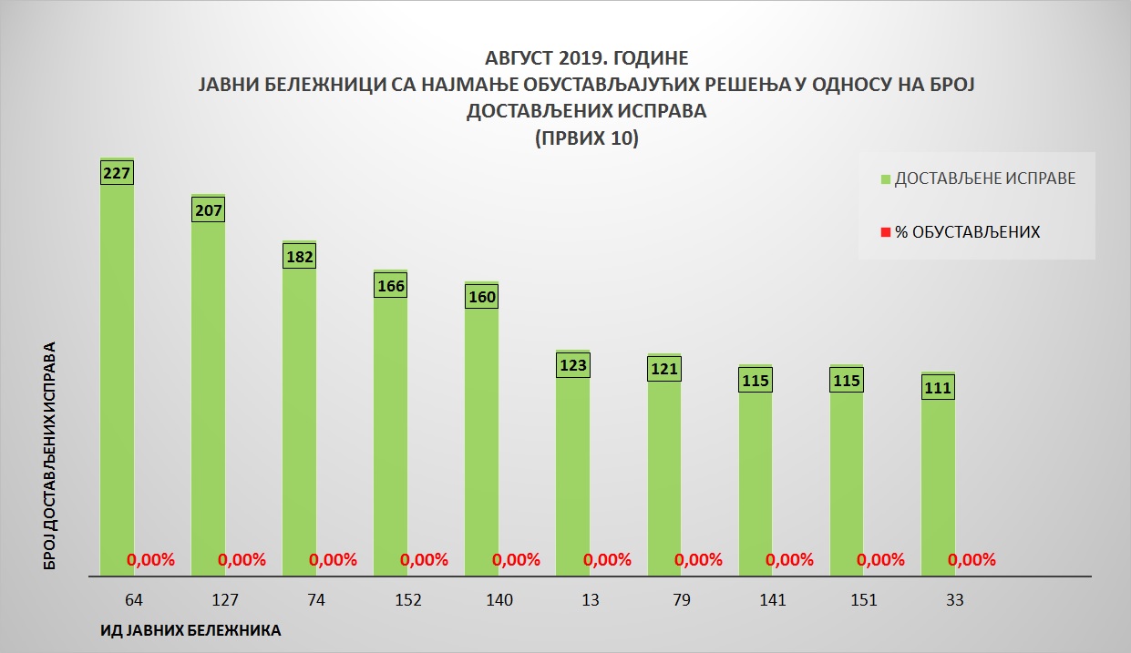 /content/pages/onama/статистика/Septembar2019/Grafik 4.jpg